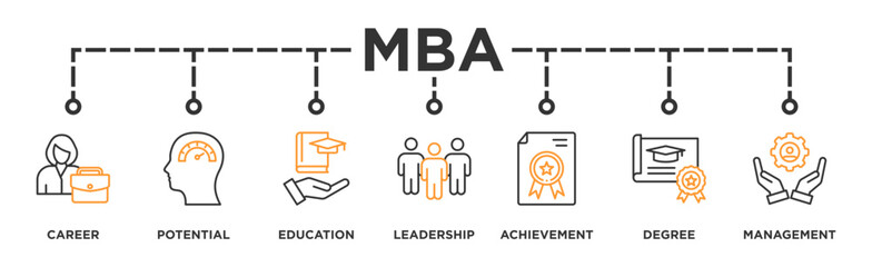 Fototapeta na wymiar MBA banner web icon vector illustration concept of master of business administration with icon of career, potential, education, leadership, achievement, degree and management