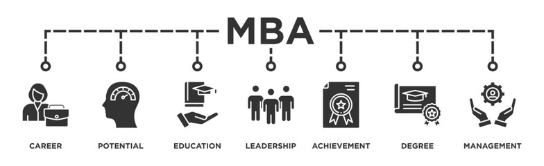 MBA banner web icon vector illustration concept of master of business administration with icon of career, potential, education, leadership, achievement, degree and management