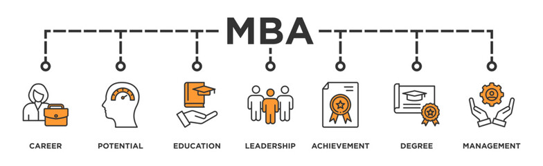 MBA banner web icon vector illustration concept of master of business administration with icon of career, potential, education, leadership, achievement, degree and management