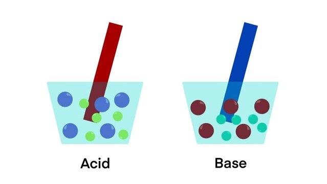 Acid and base reaction, Litmus pH paper indicators in chemical container, Litmus test  blue and red litmus paper, In acidic solution, blue litmus turns red, In basic solution, red litmus turns blue