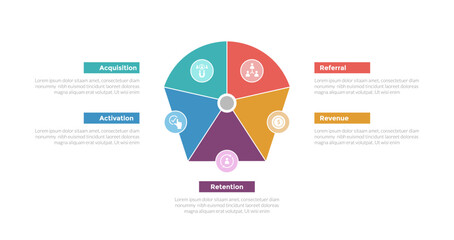 aarrr metrics framework infographics template diagram with round pentagon center with 5 point step design for slide presentation