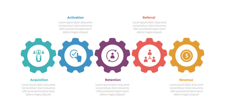 aarrr metrics framework infographics template diagram with gear machine on horizontal line with 5 point step design for slide presentation