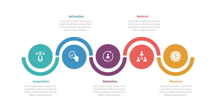 aarrr metrics framework infographics template diagram with big circle outline up and down with 5 point step design for slide presentation