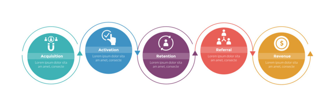 aarrr metrics framework infographics template diagram with big circle arrow line direction with 5 point step design for slide presentation