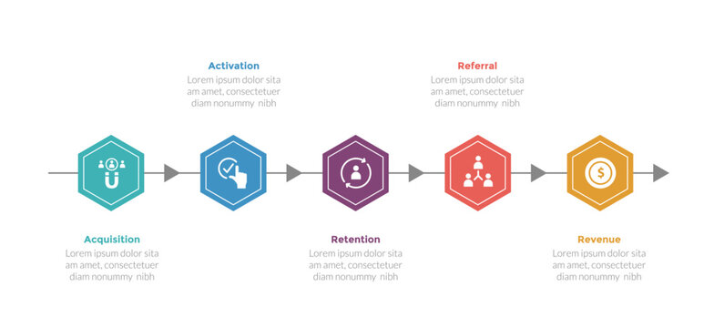 aarrr metrics framework infographics template diagram with hexagon timeline style with arrow with 5 point step design for slide presentation