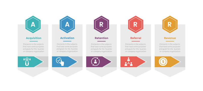 aarrr metrics framework infographics template diagram with hexagon box with arrow shape direction with 5 point step design for slide presentation