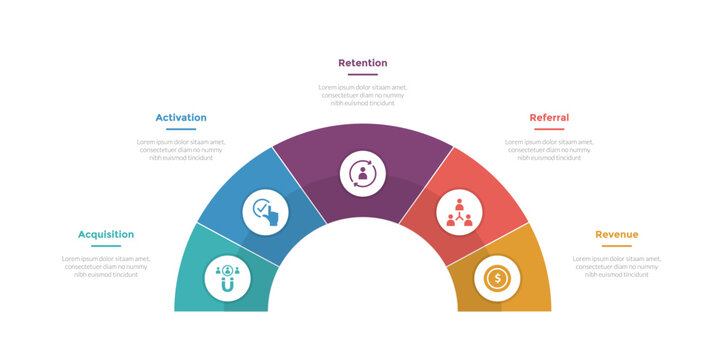 aarrr metrics framework infographics template diagram with speedometer half circle on center with 5 point step design for slide presentation