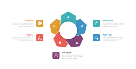 aarrr metrics framework infographics template diagram with hexagon shape like flower on center with 5 point step design for slide presentation