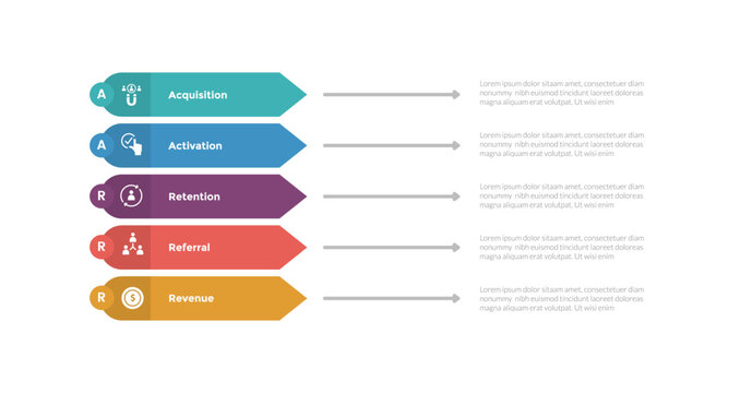 aarrr metrics framework infographics template diagram with rectangle arrow shape on edge with 5 point step design for slide presentation