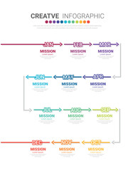 Timeline for 1 year, 12 months, infographics all month planner design and Presentation business can be used for workflow, process diagram, flow chart. - obrazy, fototapety, plakaty