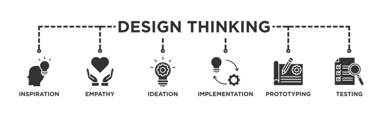 Design thinking process infographic banner web icon vector illustration concept with an icon of inspiration, empathy, ideation, implementation, prototyping, and testing