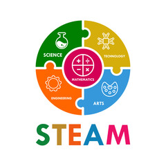 science, technology, engineering, Art and mathematics. education vector illustration