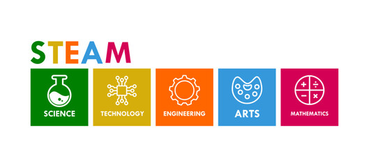 science, technology, engineering, Art and mathematics. education vector illustration