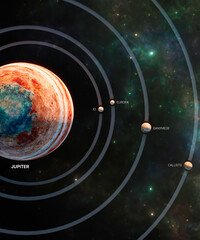 The major moons and their orbit around Jupiter. Callisto, Ganymede, Europa, Io. The satellites are not shown in the correct scale compared to the planet. Orbit comparison. © Naeblys