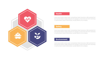 HSE health safety environments infographics template diagram with hexagon triangle shape container with 3 point for slide presentation