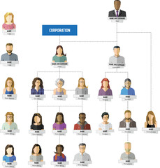Avatares para organograma empresarial. Vetor perfil de cada empregado da empresa. Organização de cargos