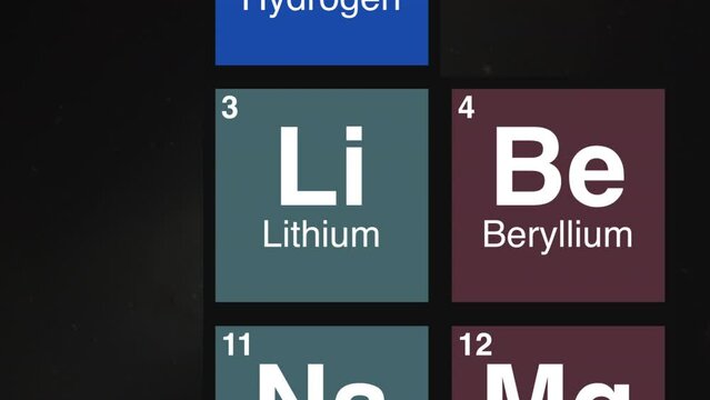3 zoom on Lithium element of the periodic table