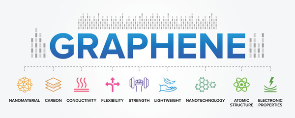 Graphene Technology concept vector icons set infographic illustration background. Graphene Material, Graphite, Carbon, tough, flexible, light, high resistance.