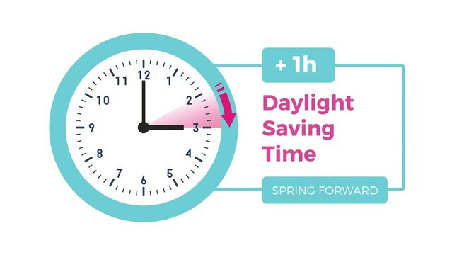 Start of daylight saving time in March with clocks moving forward from 2 am to 3 am.