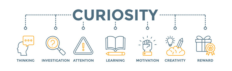 Curiosity banner web icon vector illustration concept with icon of thinking, investigation, attention, learning, motivation, creativity, reward