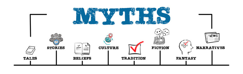 MYTHS Concept. Illustration with keywords and icons. Horizontal web banner - obrazy, fototapety, plakaty