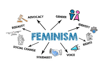 Feminism Concept. Illustration with icons, keywords and arrows on a white background