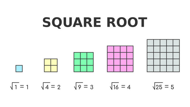 Square root. Simple mathematics explanation for children. Math education for kids. Colorful. Square root of a number is factor that we can multiply by itself to get that number.  Vector illustration.