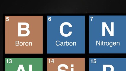 6 zoom on Carbon element on periodic table