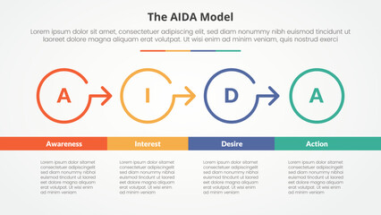 AIDA marketing model infographic concept for slide presentation with outline circle arrow right direction with bottom table with 4 point list with flat style