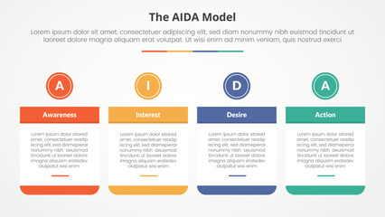 AIDA marketing model infographic concept for slide presentation with big table and circle header on top with 4 point list with flat style