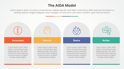 Fototapeta premium AIDA marketing model infographic concept for slide presentation with table rectangle and round top with 4 point list with flat style
