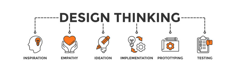 Design thinking process infographic banner web icon vector illustration concept with an icon of inspiration, empathy, ideation, implementation, prototyping, and testing