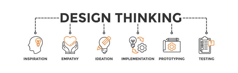 Design thinking process infographic banner web icon vector illustration concept with an icon of inspiration, empathy, ideation, implementation, prototyping, and testing