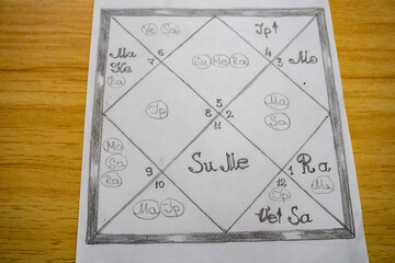 Drawn in pencil astrology chart of Jyotish astrology of ancient India