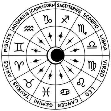 Horoscope zodiac signs with sun, moon, stars. Astronomical clock with twelve zodiac signs. Horoscope wheel. Circle astrology hand drawn elements. Vector illustration isolated on white background 