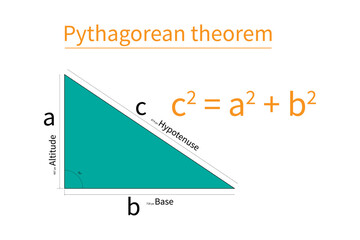 Pythagorean theorem in mathematics resources for teachers and students. - obrazy, fototapety, plakaty