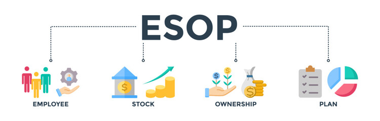 ESOP banner concept for employee stock ownership plan with icon of management, bank, graph, fund, investment and statistics. Web icon vector illustration  - obrazy, fototapety, plakaty