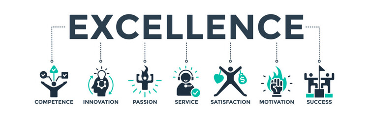 Excellence banner icon concept for business achievement with icons of competence, innovation, passion, service, satisfaction, motivation, achievement, and success. 