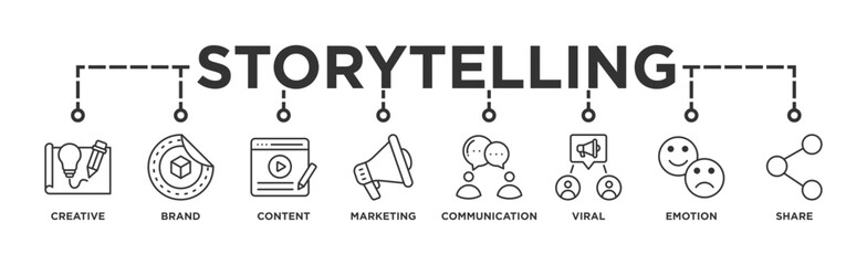 Storytelling banner web icon illustration concept with icon of creative, brand, content, marketing, communication, viral, emotion, and share