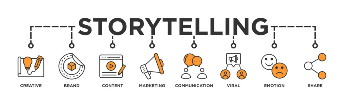 Storytelling banner web icon illustration concept with icon of creative, brand, content, marketing, communication, viral, emotion, and share