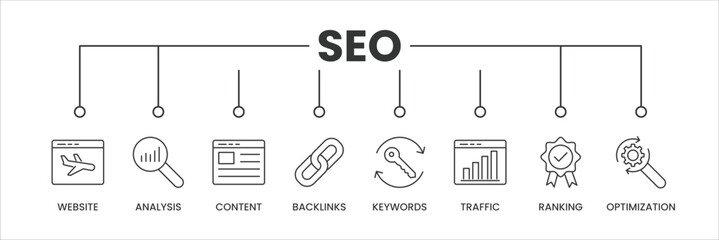 Search Engine Optimization SEO banner with icons. Outline icons of Website, Analysis, Content, Backlinks, Keywords, Traffic, Ranking, and Optimization. Vector Illustration. - obrazy, fototapety, plakaty