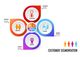 infographic of 4 main types of market segmentation include demographic, geographic, psychographic, and behavioral