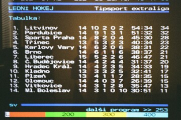 table of hockey extra league on  teletext of Czech Television on 28 October  2023 on analog photo - blurriness and noise of scanned 35mm film were intentionally left in image