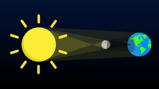 Solar eclipse, animated natural event, solar eclipse covered by the sun, looping 4k animation