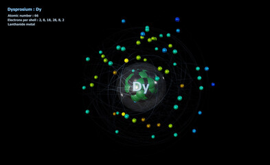 Atom of Dysprosium with Core and 66 Electrons with a black background
