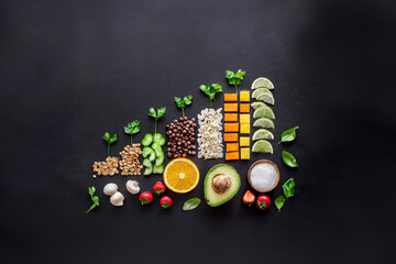 healthy diet Whole Foods diet barchart