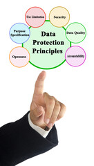 Six Principles of Data Protection