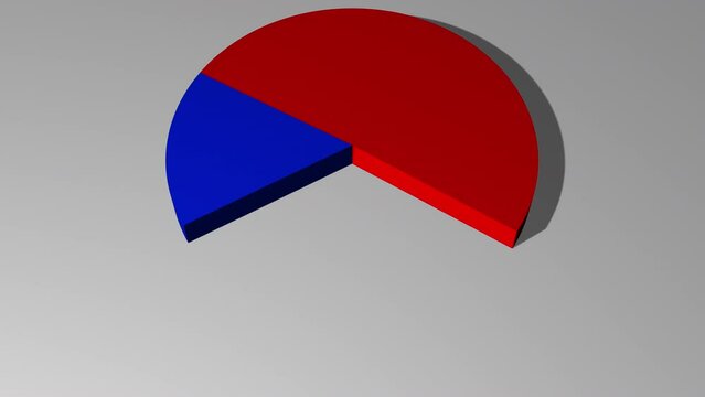 3d animated pie chart with 75 percent red and 25 percent blue including luma matte