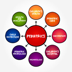 Pediatrics - branch of medicine that involves the medical care of infants, children, adolescents, and young adults, mind map text concept background