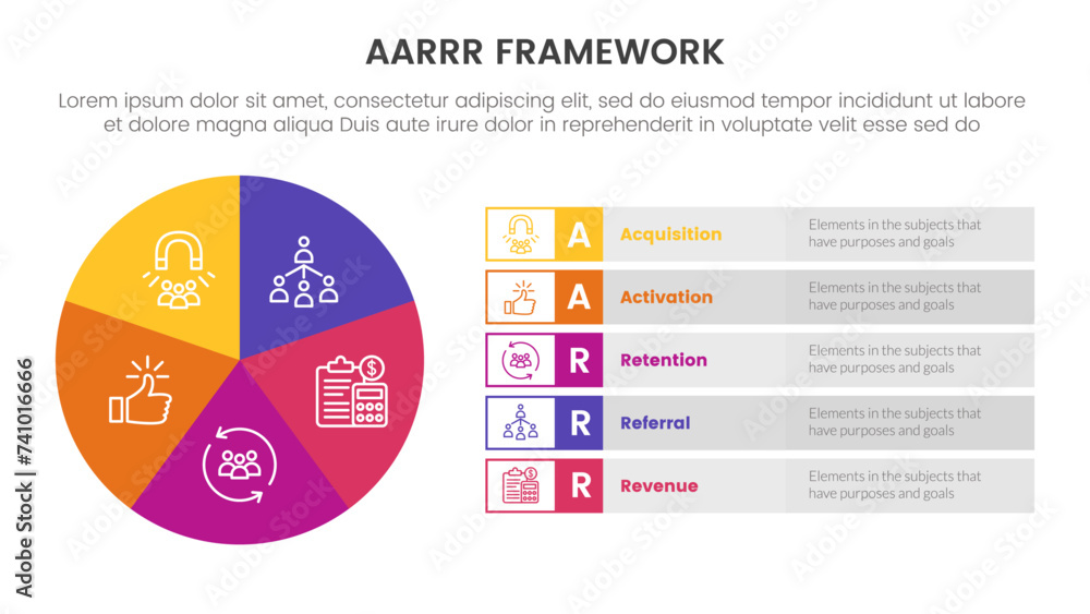 Poster aarrr metrics framework infographic template banner with pie chart big circle cycle and rectangle de